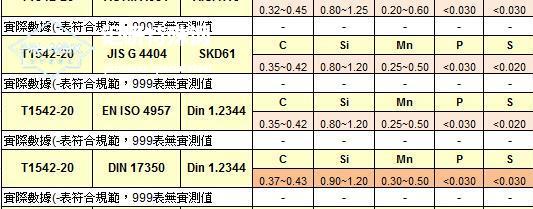 skd61球化退火-SKD61熱鍛模的發(fā)展目的、性能及壽命