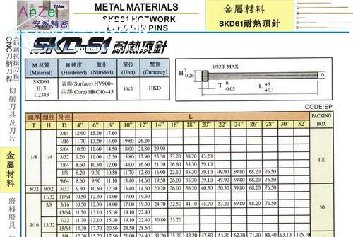 skd61國(guó)內(nèi)叫什么-SKD61鋼板化學(xué)成分、用途