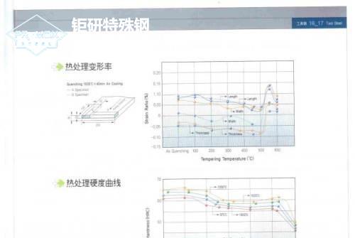 1.2344和skd61哪種好-對SKD61進(jìn)行處理的時(shí)候應(yīng)控制好